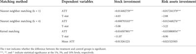 Effect of <mark class="highlighted">natural hazards</mark> on the household financial asset allocation: Empirical analysis based on CHFS2019 data